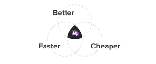 Same tailoring. Same ethics. New prices from only $59!